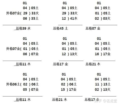 姓名學三才五格